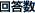 回答数