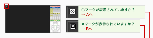○マークが表示されていますか？ ×マークが表示されていますか？